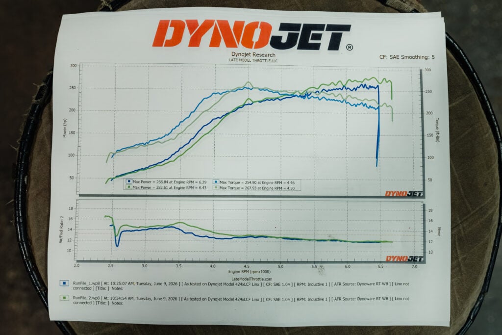 1995 Mitsubishi EVO 3 dynojet dyno sheet 282awhp